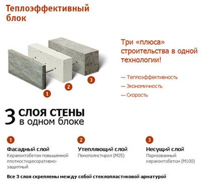 Трехслойный теплоэффективный стеновой блок