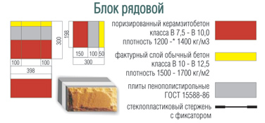блок рядовой